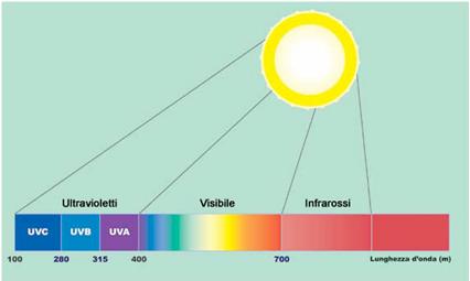 La percezione del colore è culturalmente ed individualmente condizionata (1°&nbsp;parte)